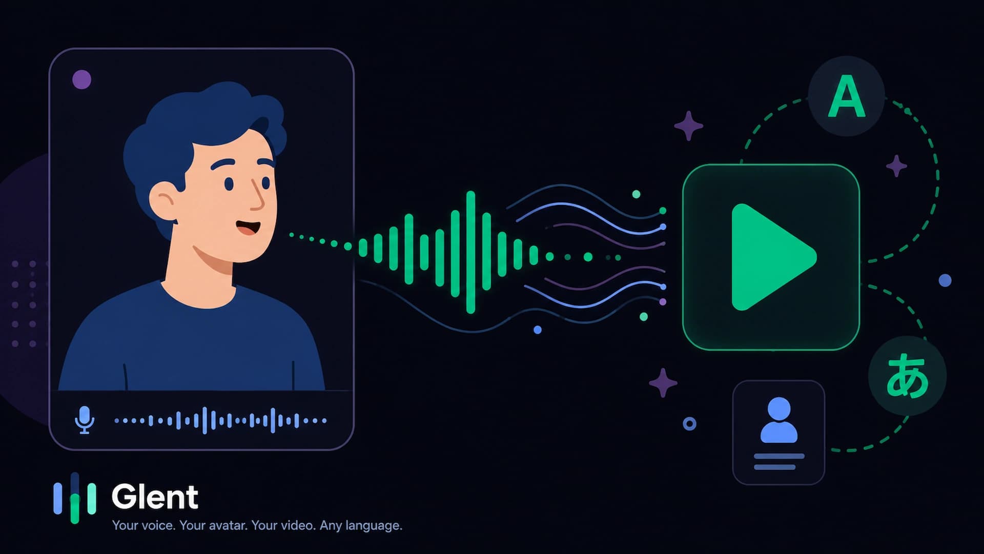 Glent AI Avatar & Voice Studio Interface